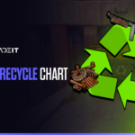 Maximize your loot runs with the Rust Recycler chart. Learn how to use it to prioritize and efficiently gather essential resources.