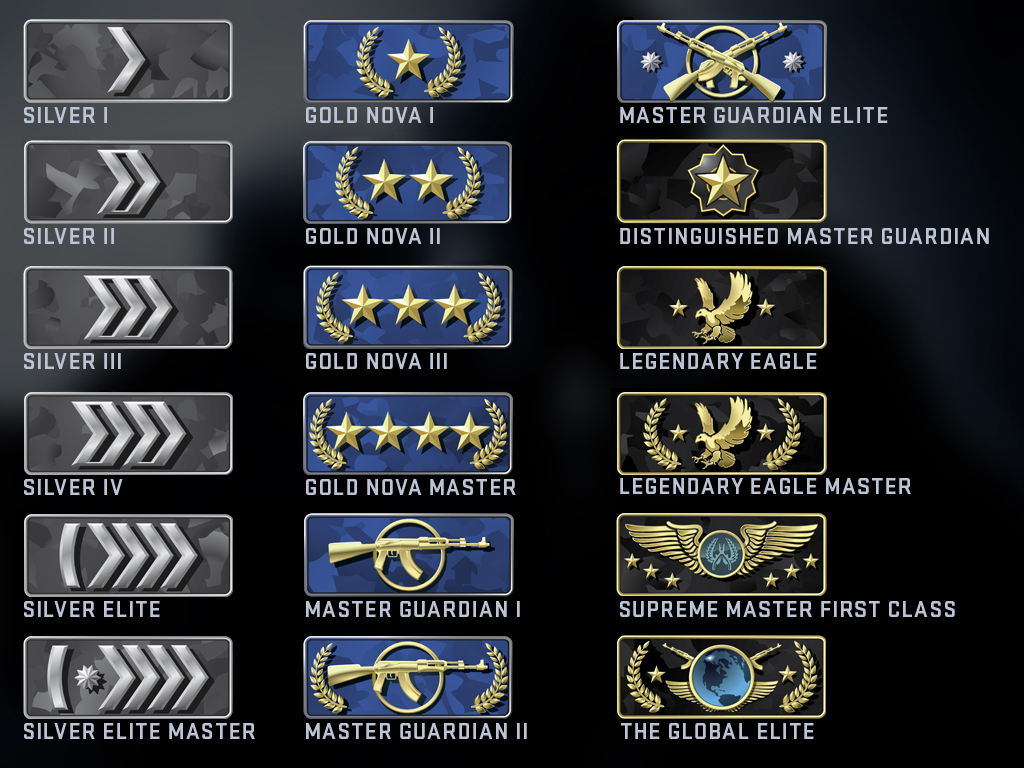 Greatest CS:GO features