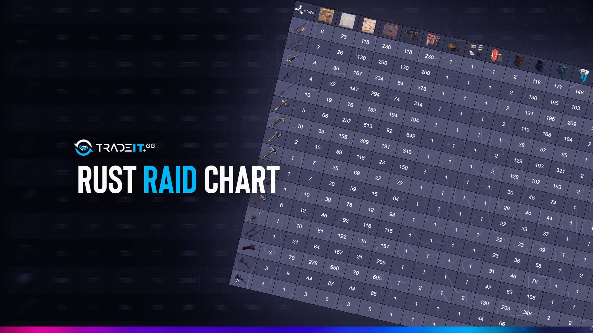 Rust Raid Chart Guide Completely