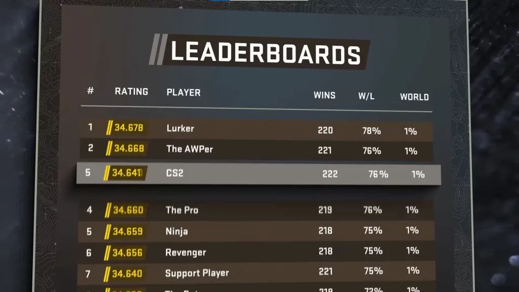 Ranked Progression: The Ladder and Leaderboards