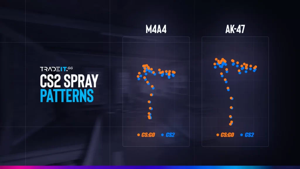 Are you trying to rank up in Counter-Strike 2? Mastering CS2 spray patterns is one of the essential components of success.