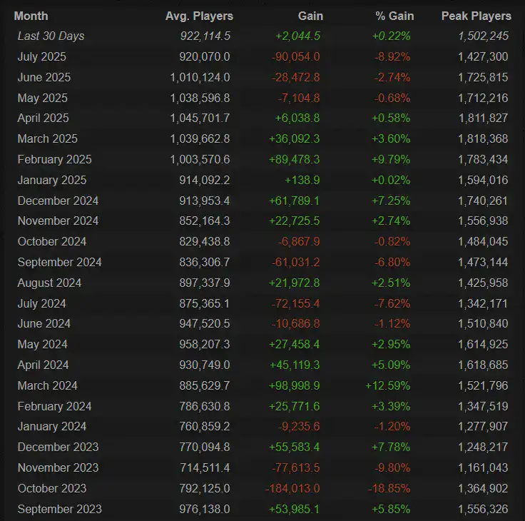 CS2 Game Numbers Player Count