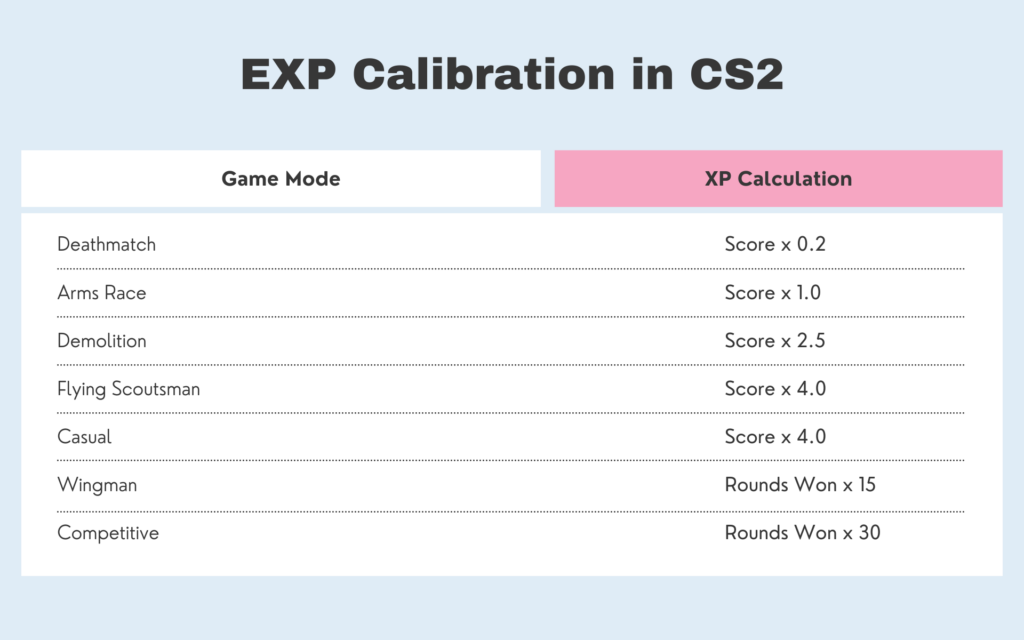 Exp calibration in cS2
