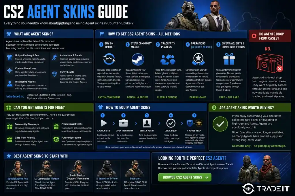 How to Get Agents in CS2 - 07 Tradeit.gg Blog | CS2, CS:GO, Rust, TF2 & Dota 2 CS2 Agents Guide