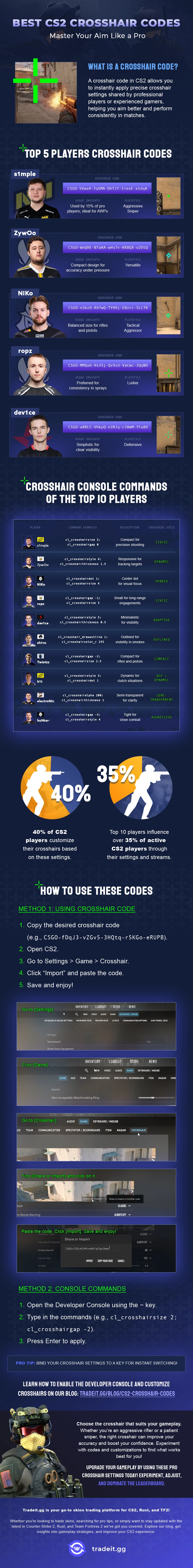 Infographic - Best CS2 Crosshair Codes