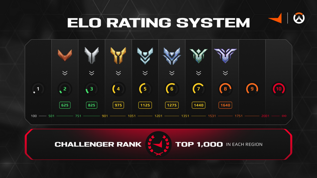 faceit elo rating system