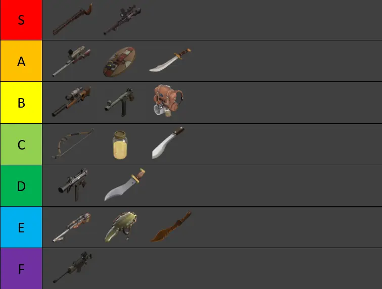 TF2 Sniper Class Weapons