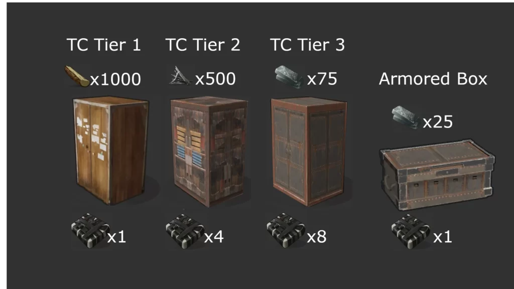 Loot Crates Rust