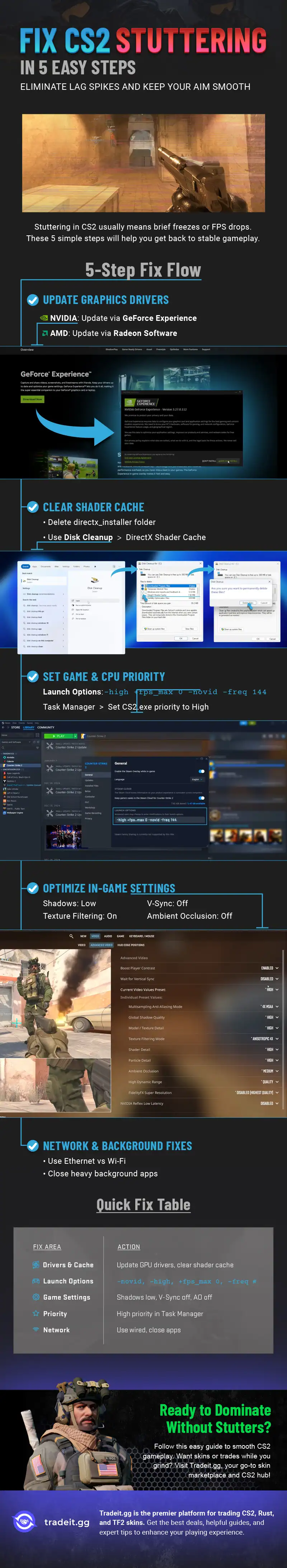 Infographics - Fix Stuttering in CS2