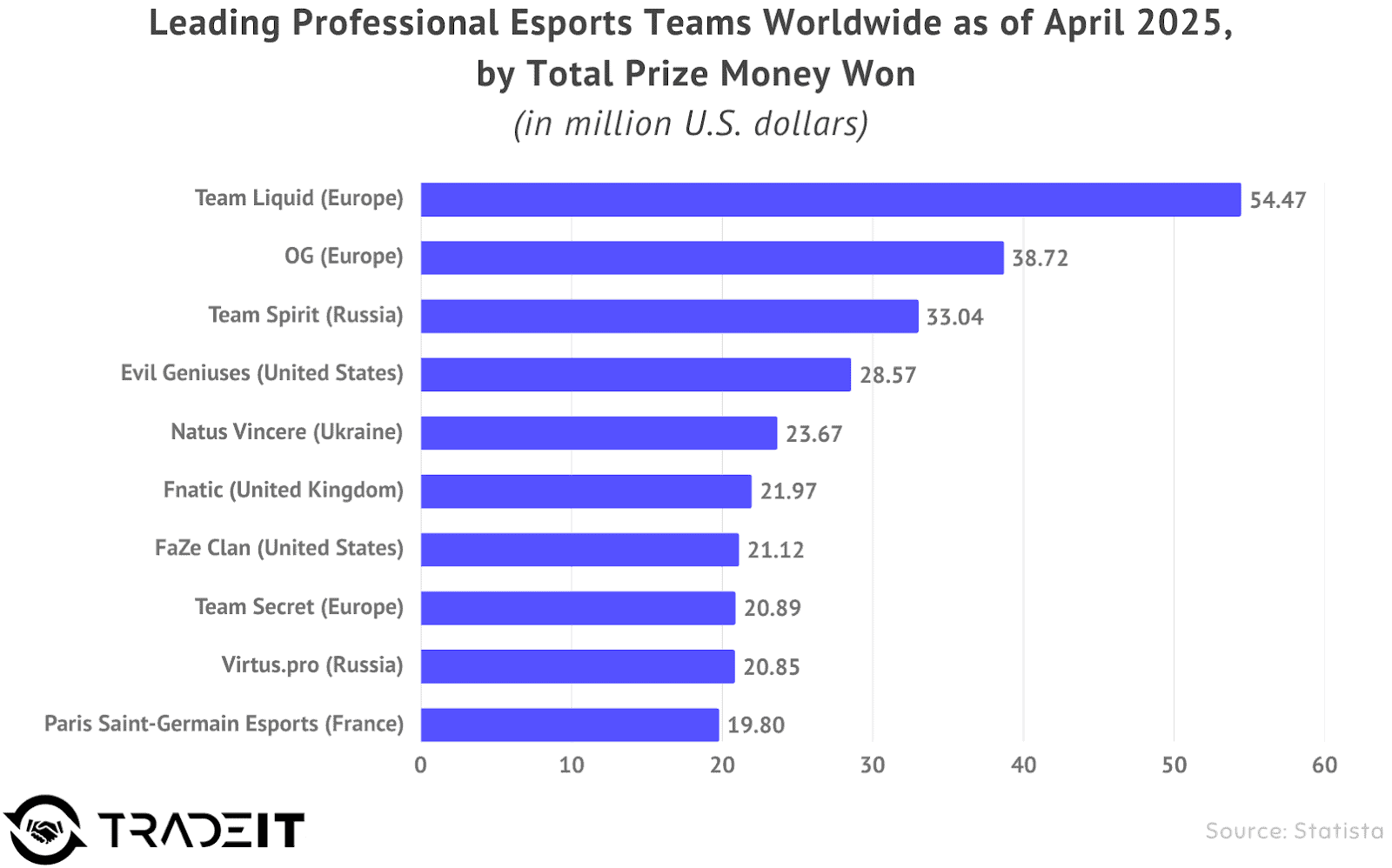 leading professional esports players teams worldwide as of April 2025