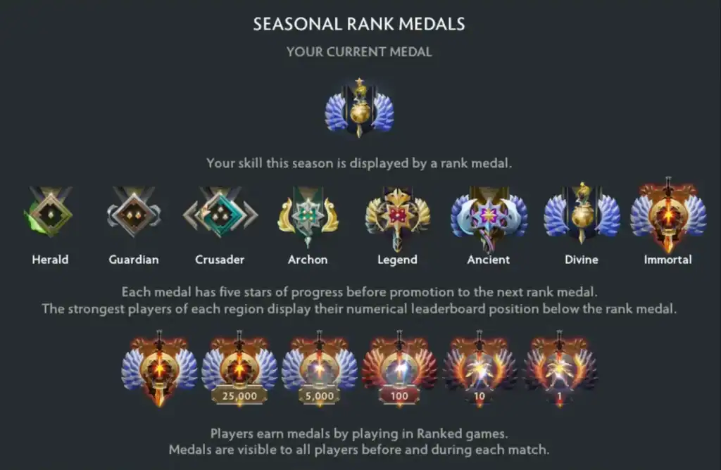 Dota 2 All Ranks