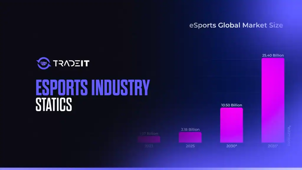 2025 esports industry statistics, top games, viewership, and market trends with insights on revenue, audience size, and growth forecasts.