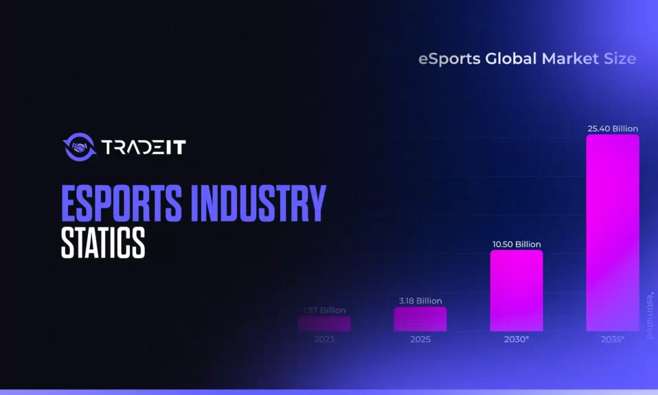 2025 esports industry statistics, top games, viewership, and market trends with insights on revenue, audience size, and growth forecasts.