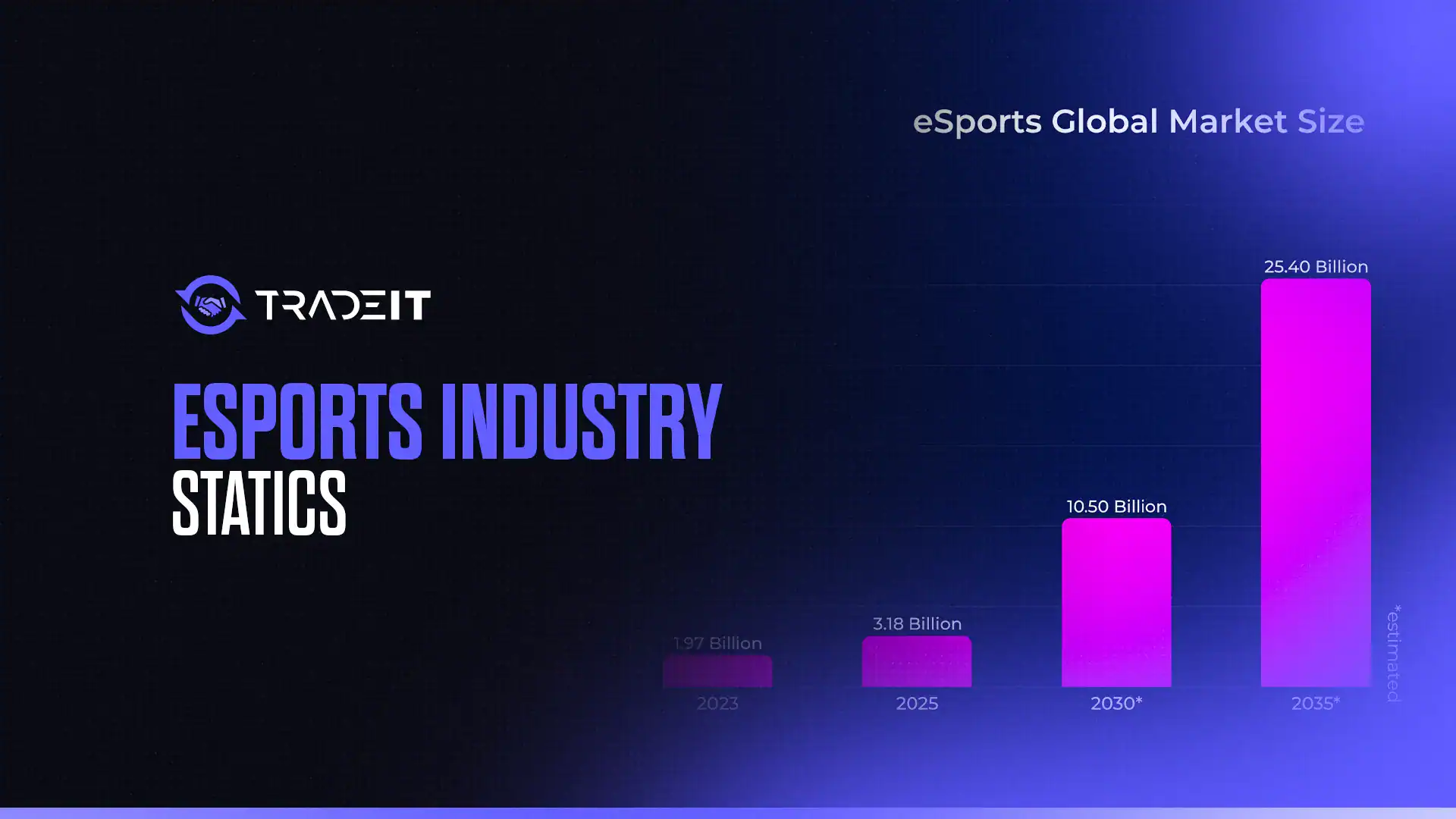 2025 esports industry statistics, top games, viewership, and market trends with insights on revenue, audience size, and growth forecasts.
