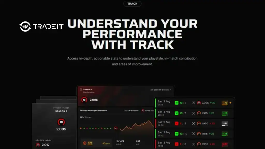 FACEIT CS2 Rank and Elo Table