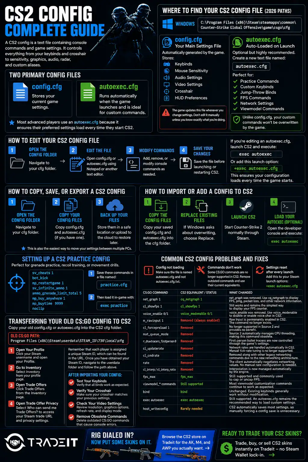 CS2 Config File Overview