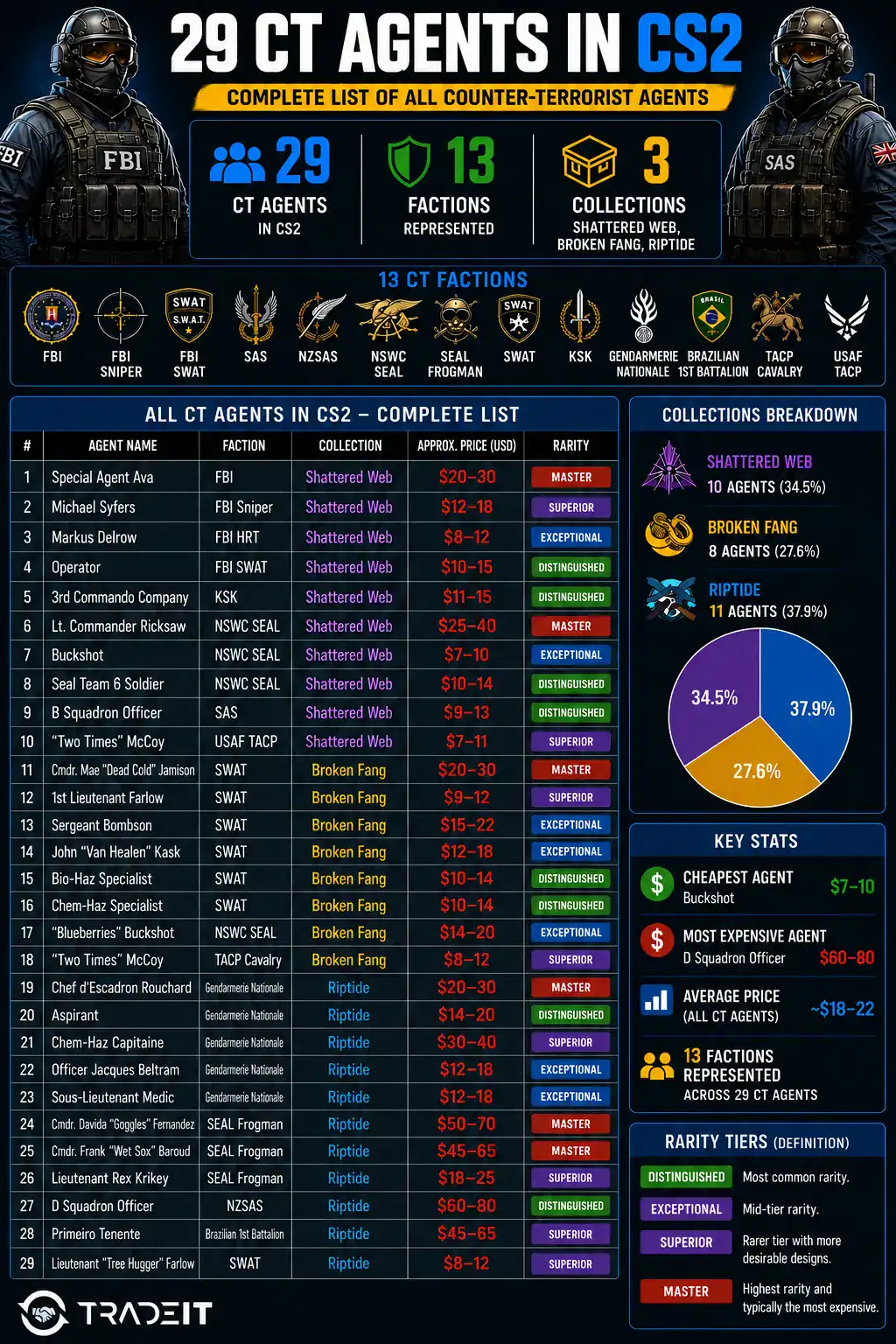 All CS2 CT Agent Skins