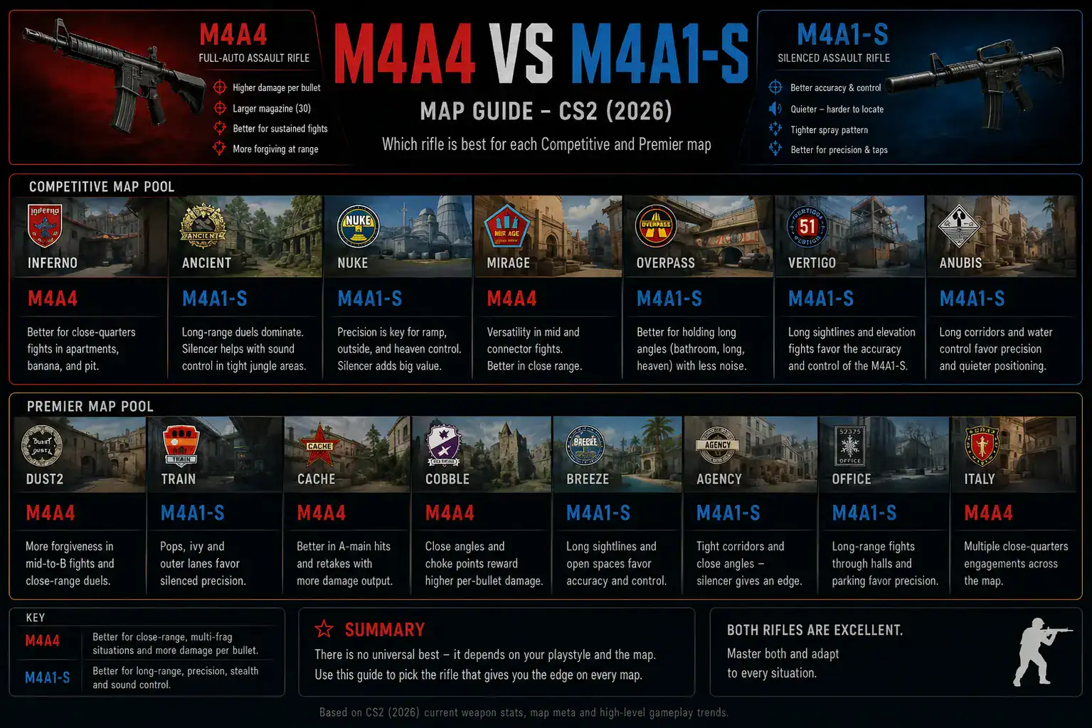 M4A4 vs M4A1-S Comparison
