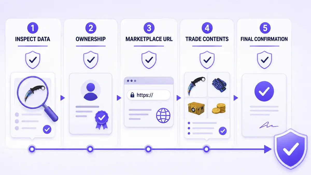 Checklist for safe Blue Gem trading verification