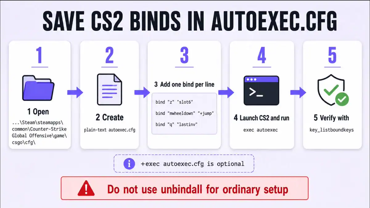 Saving CS2 binds in autoexec cfg