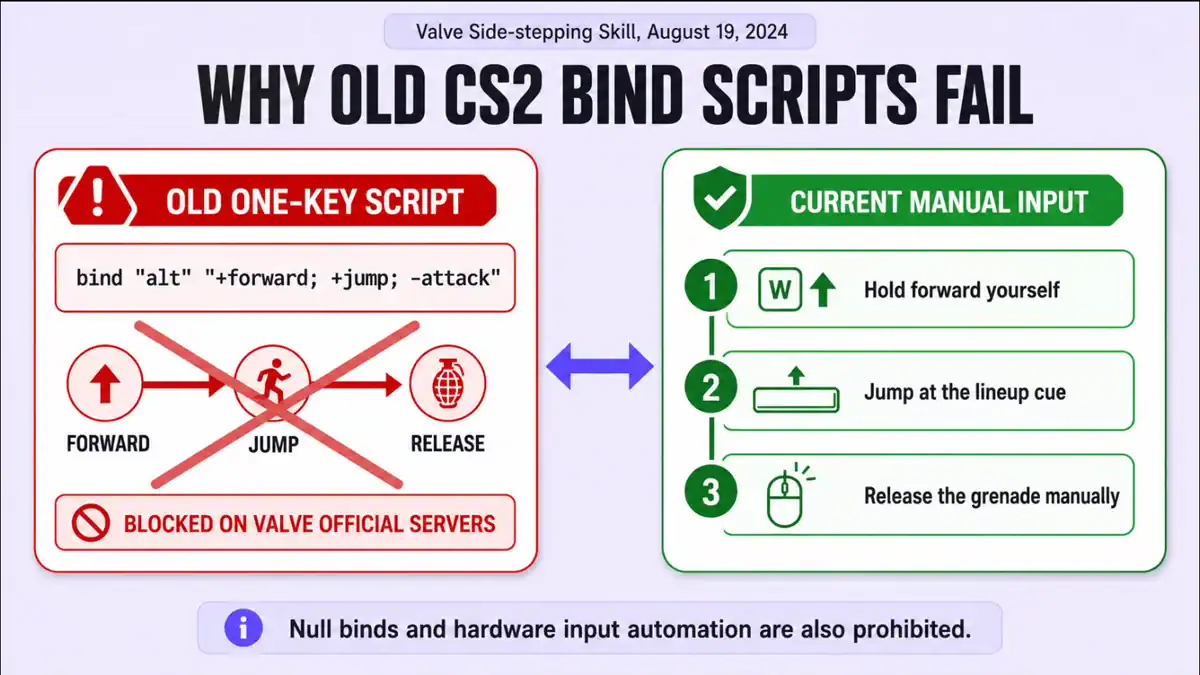 Valve disabled multi-action jump throw binds in CS2