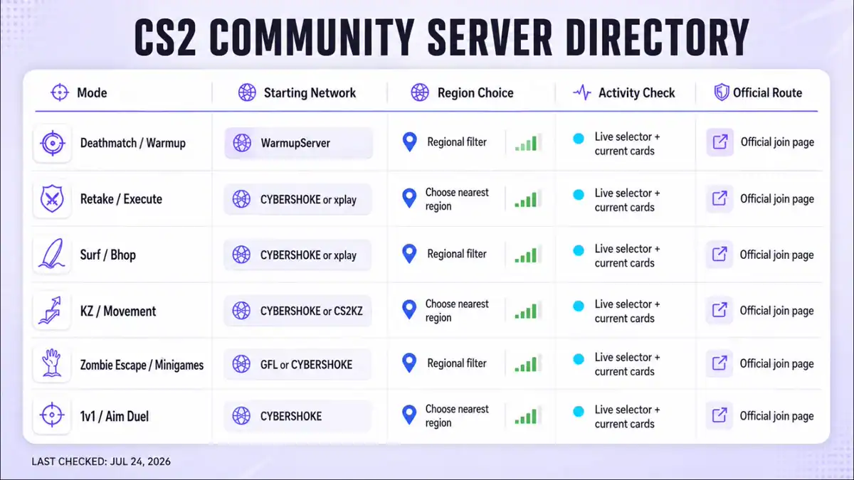 CS2 community server list by game mode
