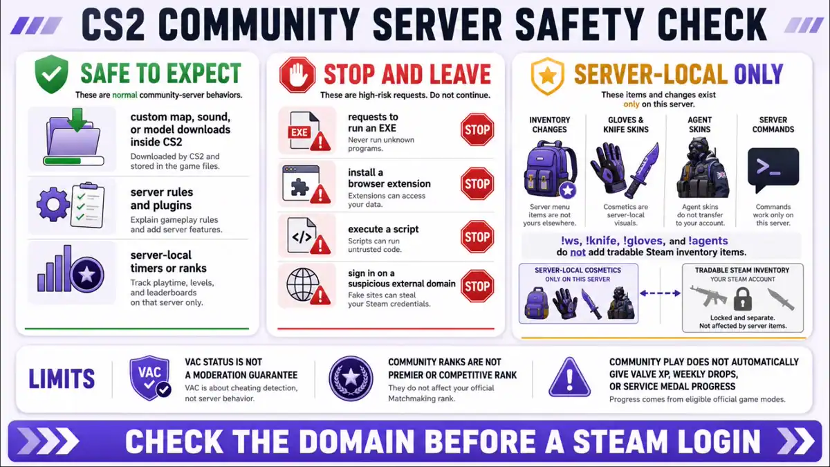 CS2 community server safety checklist