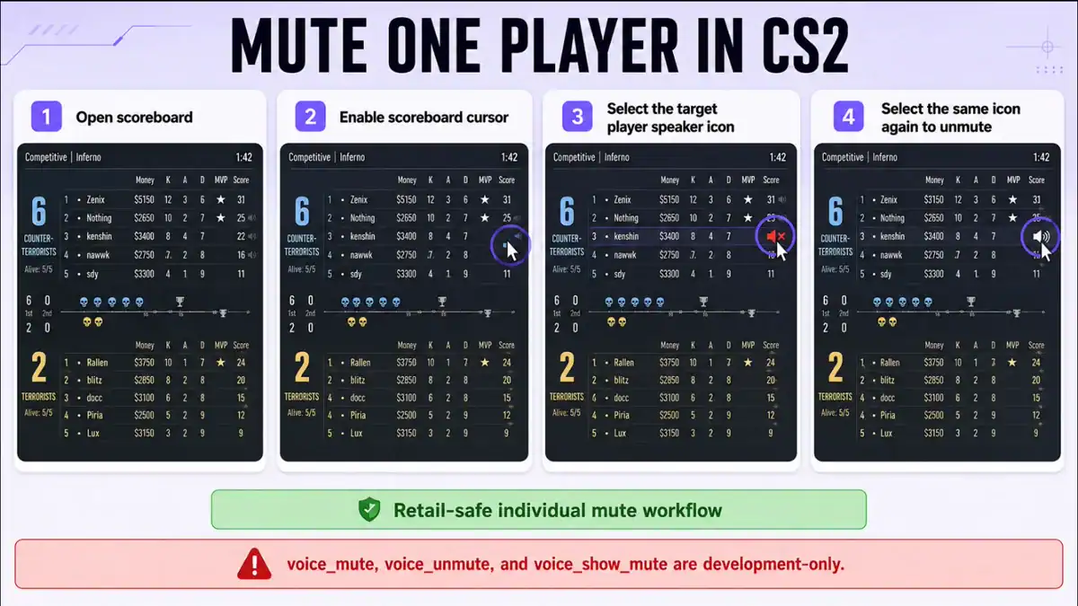 How to mute one player with CS2 voice commands