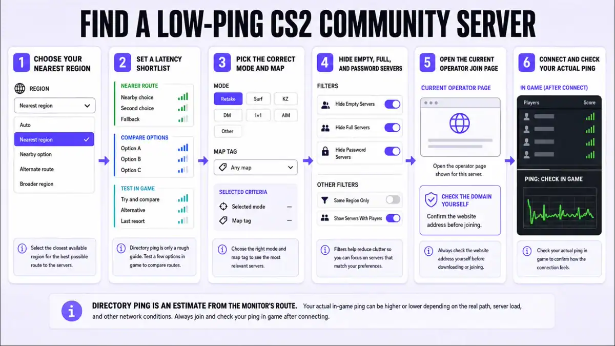 How to find a low ping CS2 community server