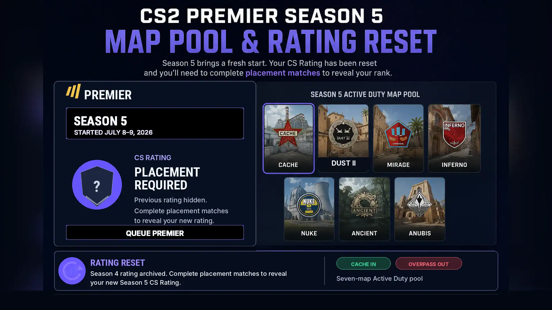 CS2 Season 5 Premier map pool and rating reset