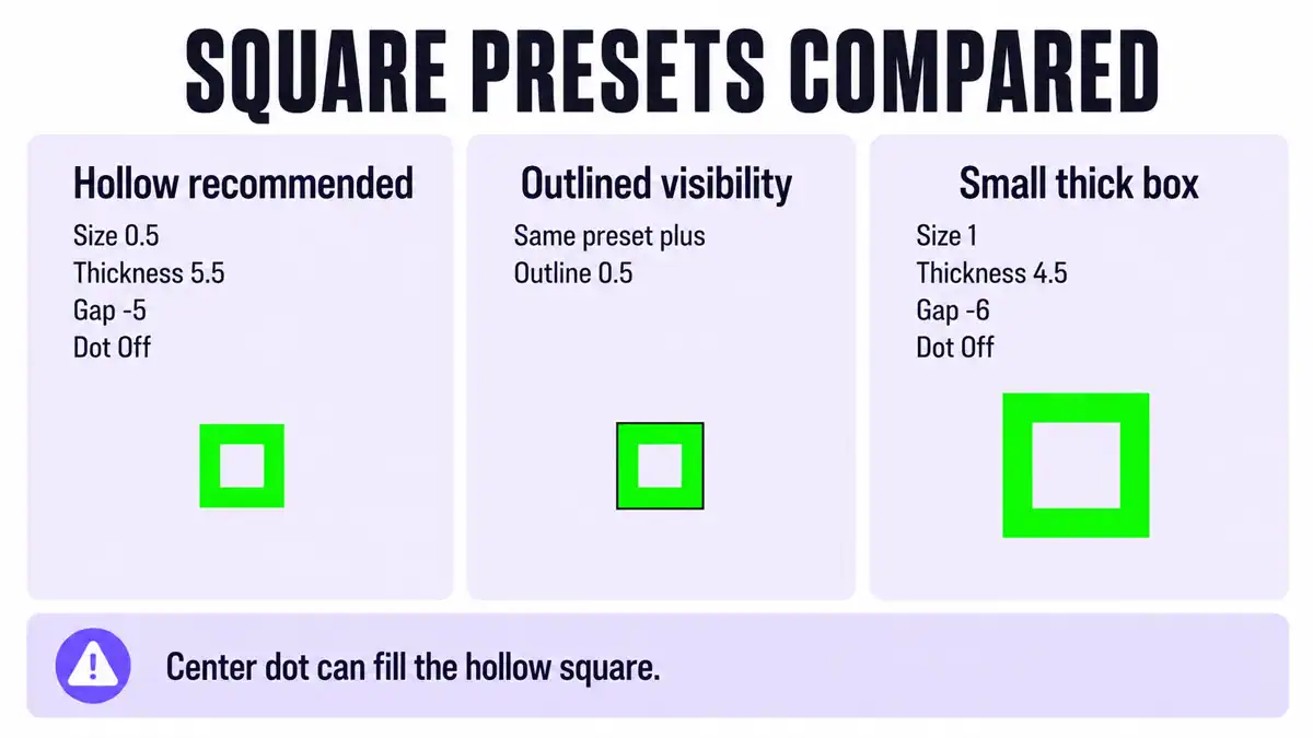 Comparison of square crosshair presets in CS2