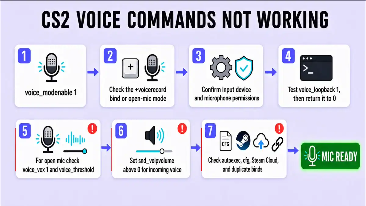 Fixing CS2 voice commands not working
