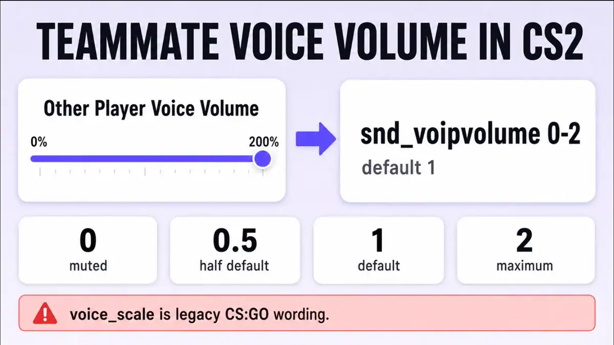 Changing teammate voice volume in CS2