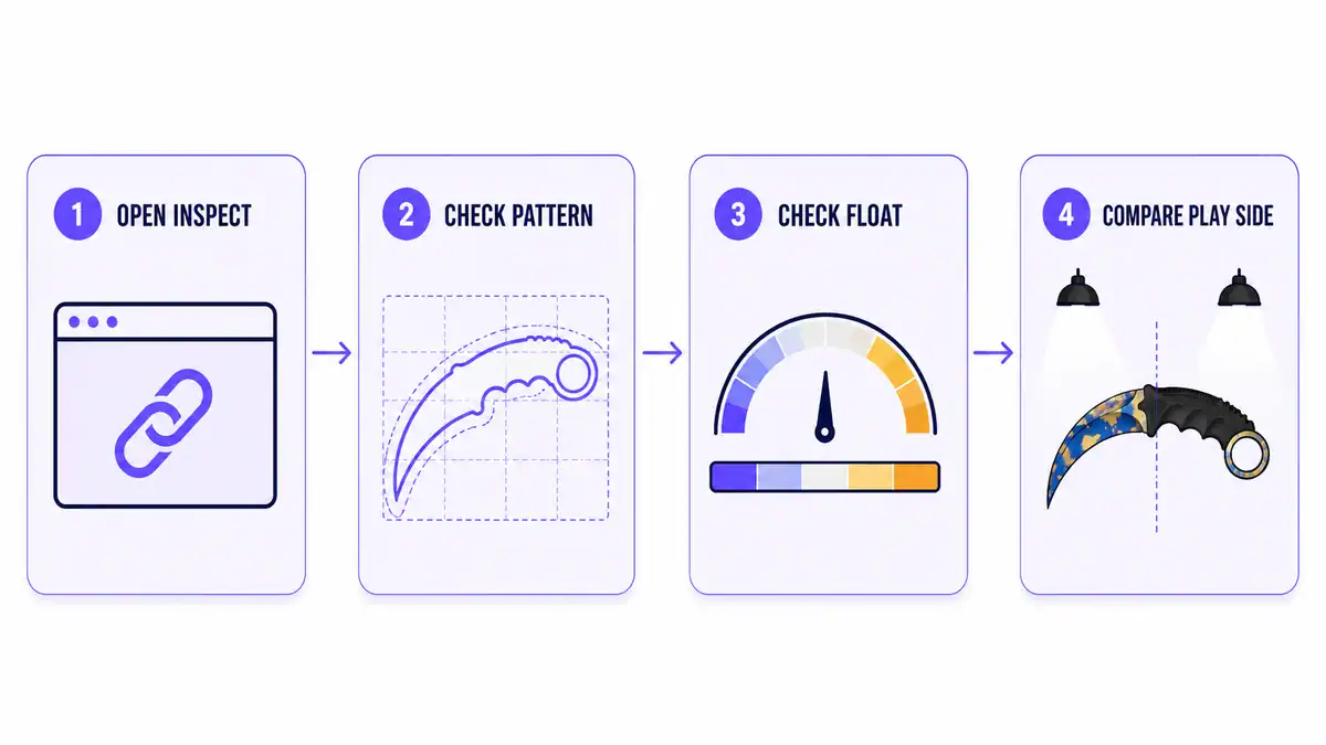 Inspect screen showing pattern ID and float value