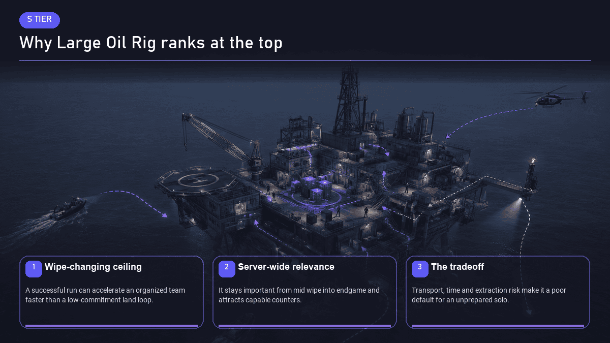 Large Oil Rig - S tier Rust monument