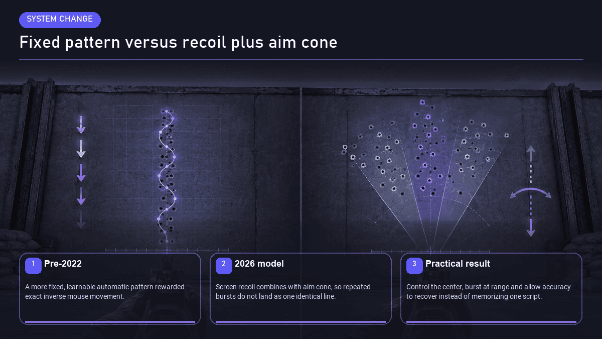 Pre-2022 vs post-2022 Rust recoil comparison