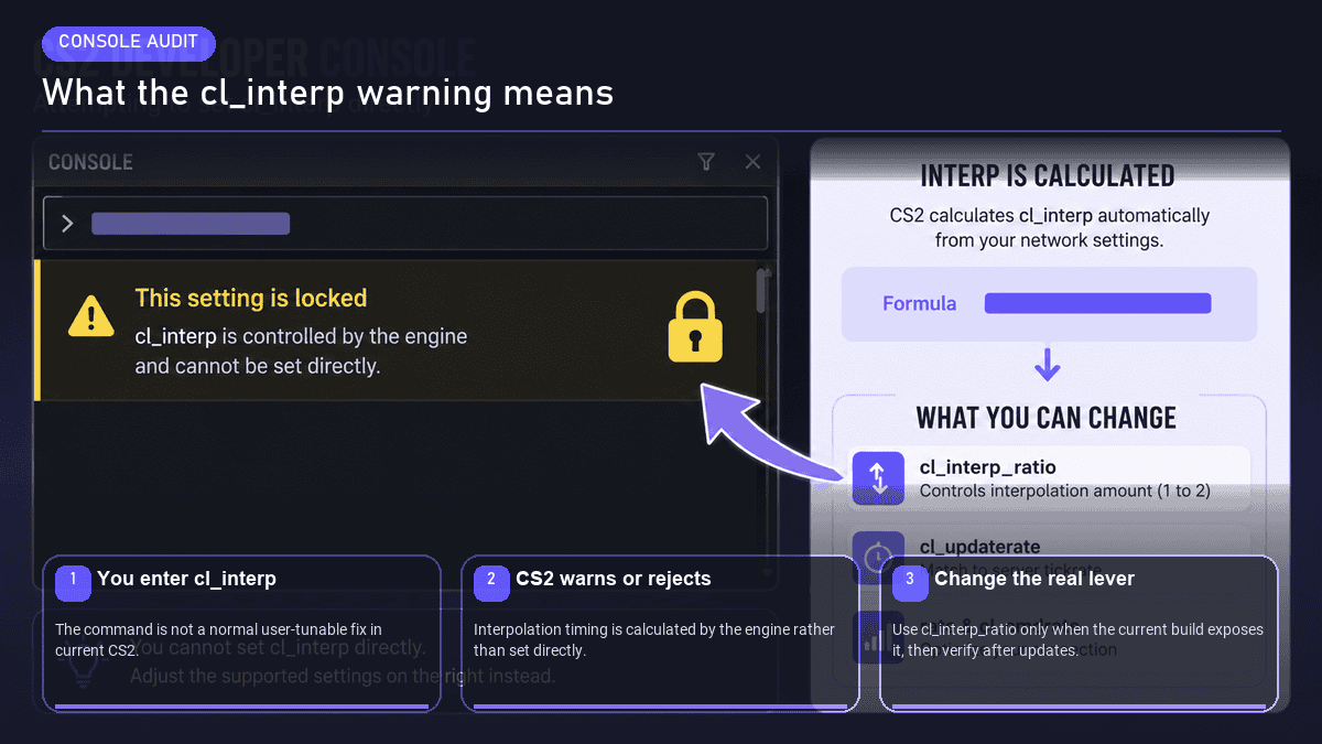 Yellow console warning when setting cl_interp in CS2