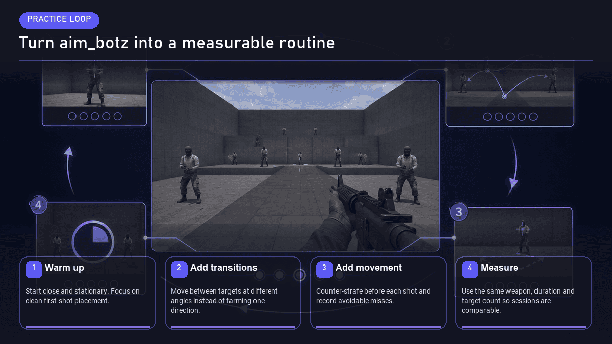 aim_botz CS2 Workshop aim training map