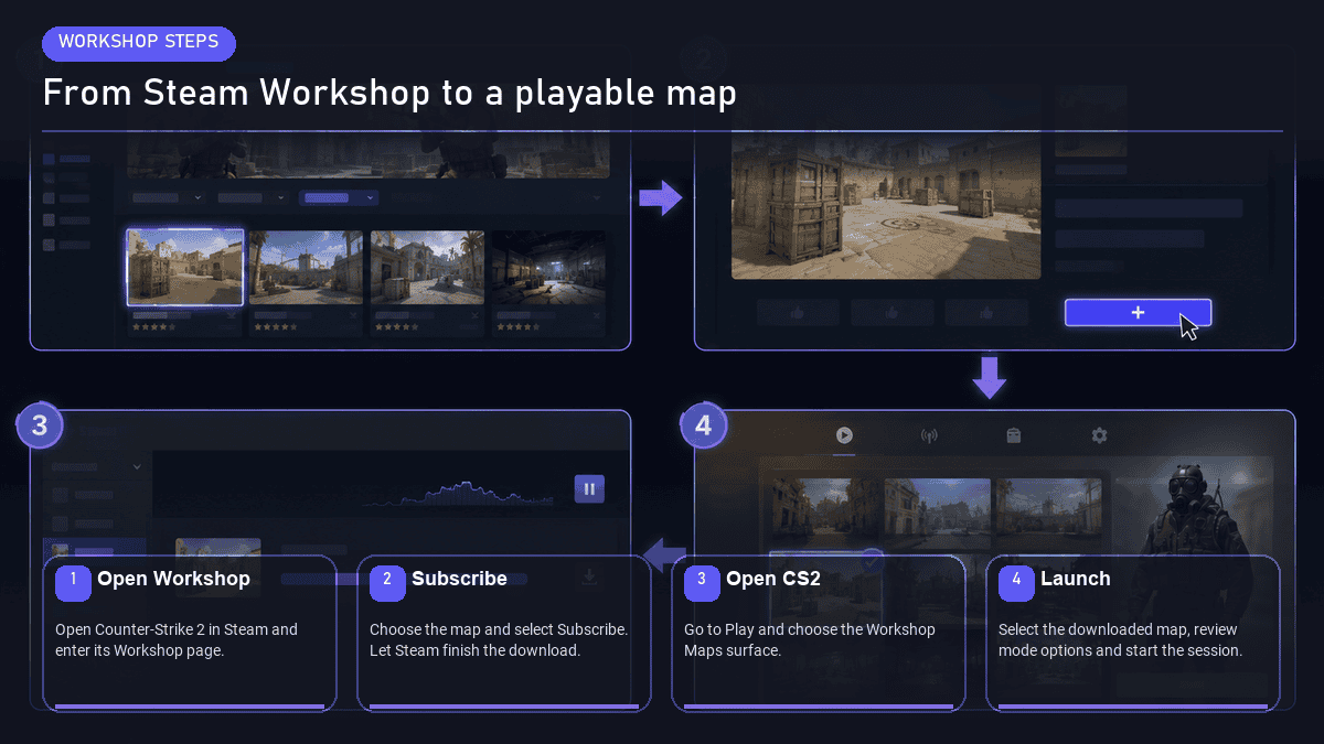 How to subscribe to and load a CS2 Workshop map