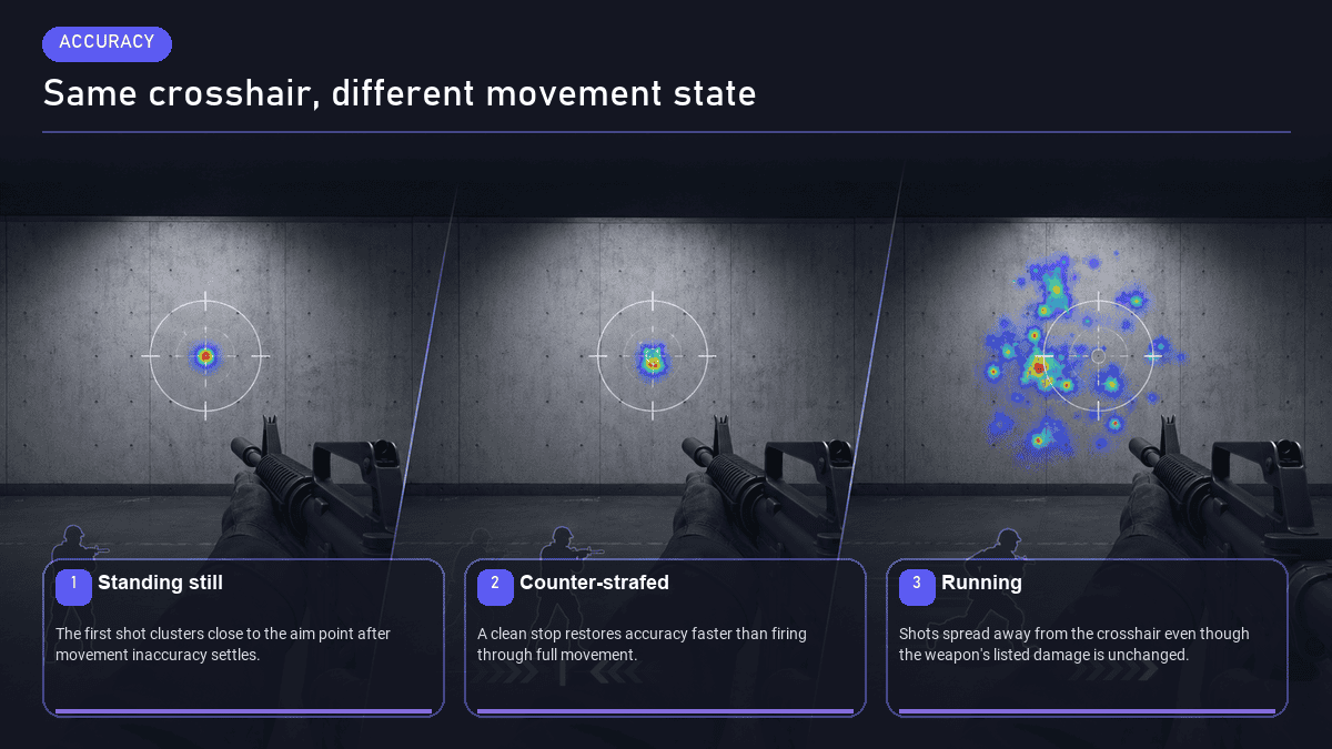 CS2 standing vs running accuracy comparison