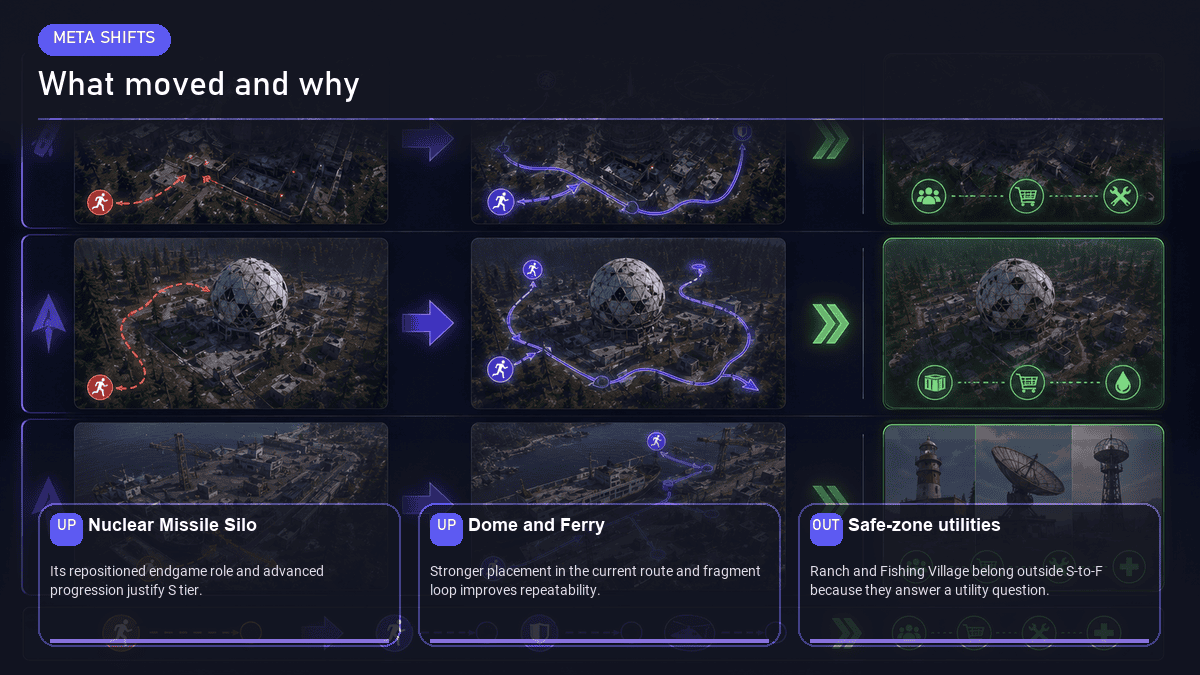 Rust monument tier changes for 2026