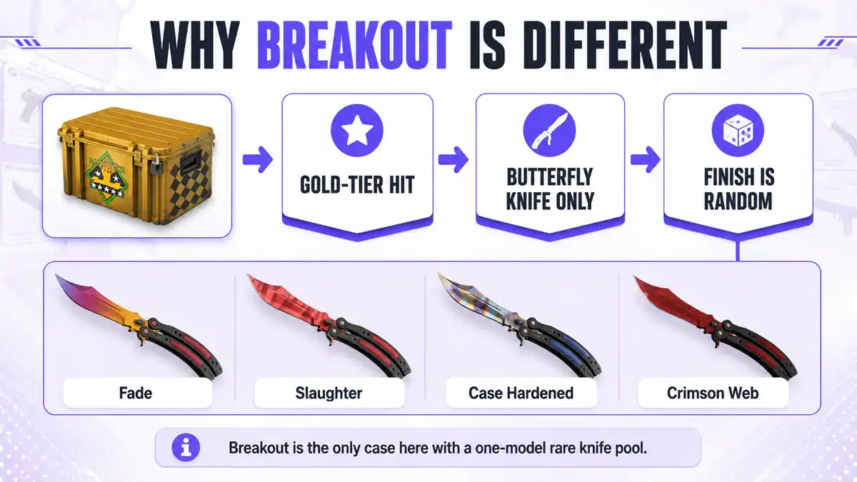Operation Breakout butterfly knife finishes