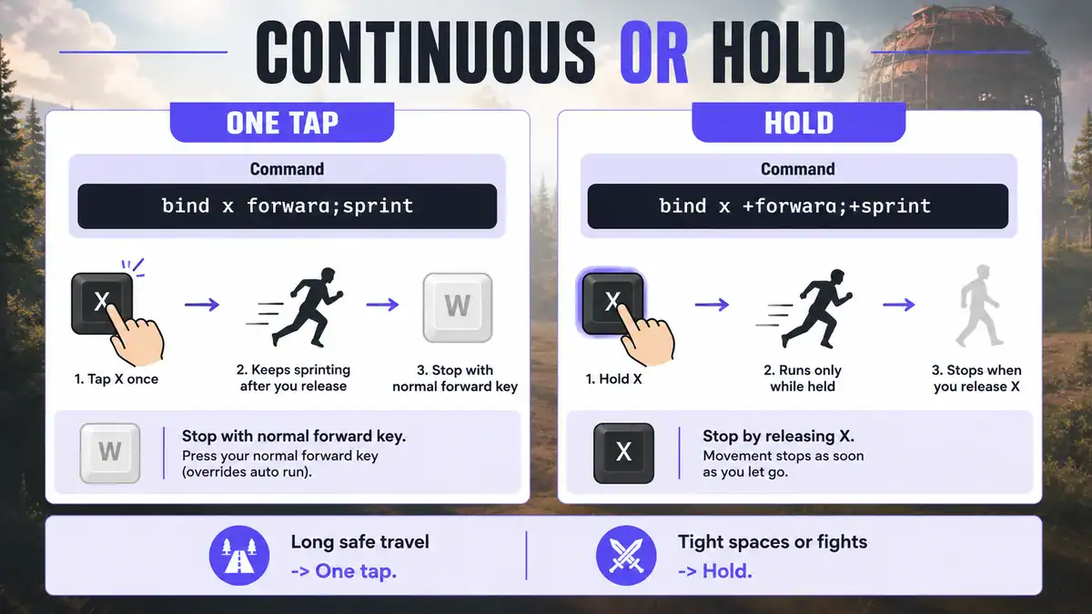 Continuous and hold-to-run Rust keybinds compared