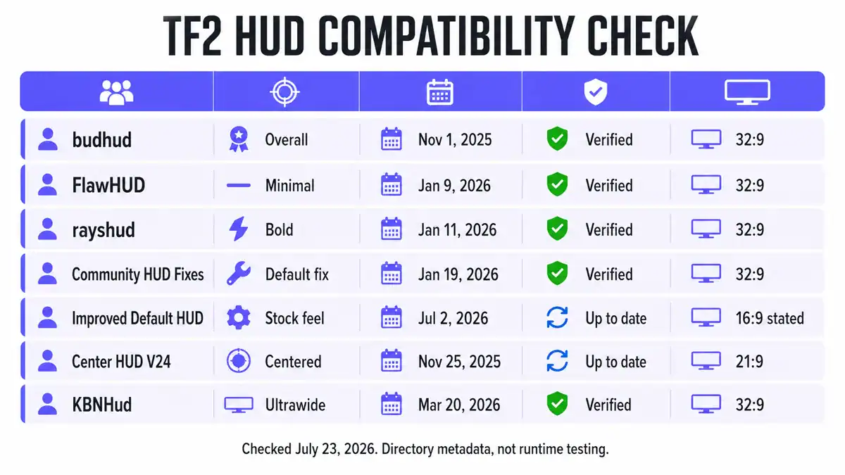 TF2 HUD compatibility and features comparison