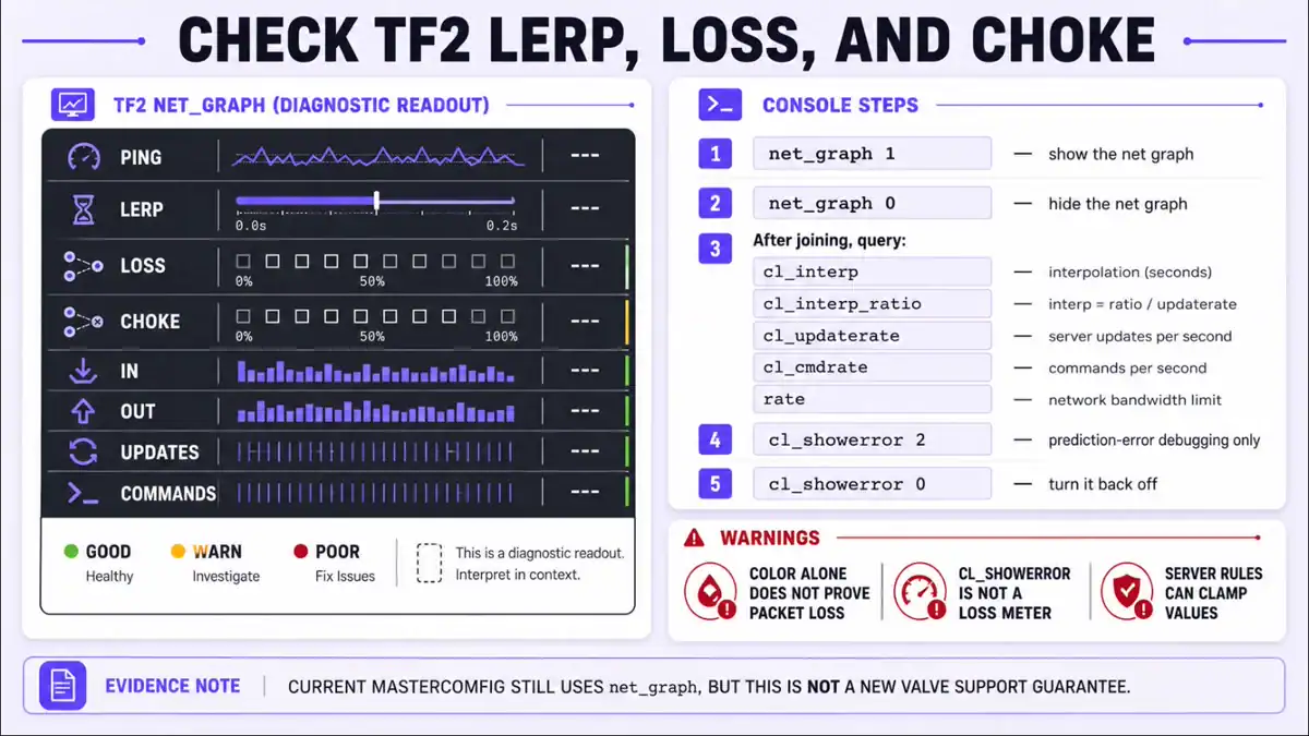Checking TF2 lerp packet loss and choke