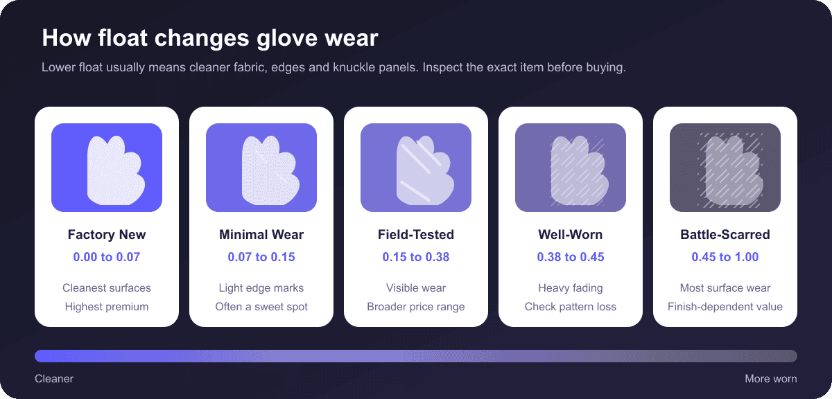 CS2 glove wear and float guide from Factory New to Battle-Scarred
