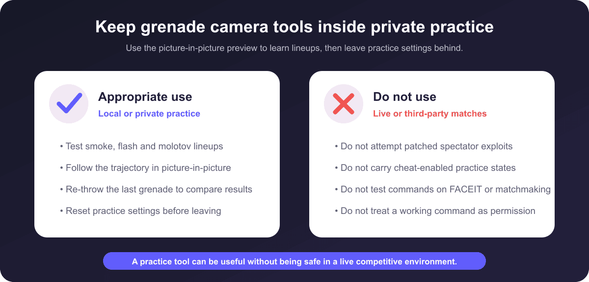 Diagram comparing safe CS2 grenade camera use on private practice servers with unsafe use on live competitive servers