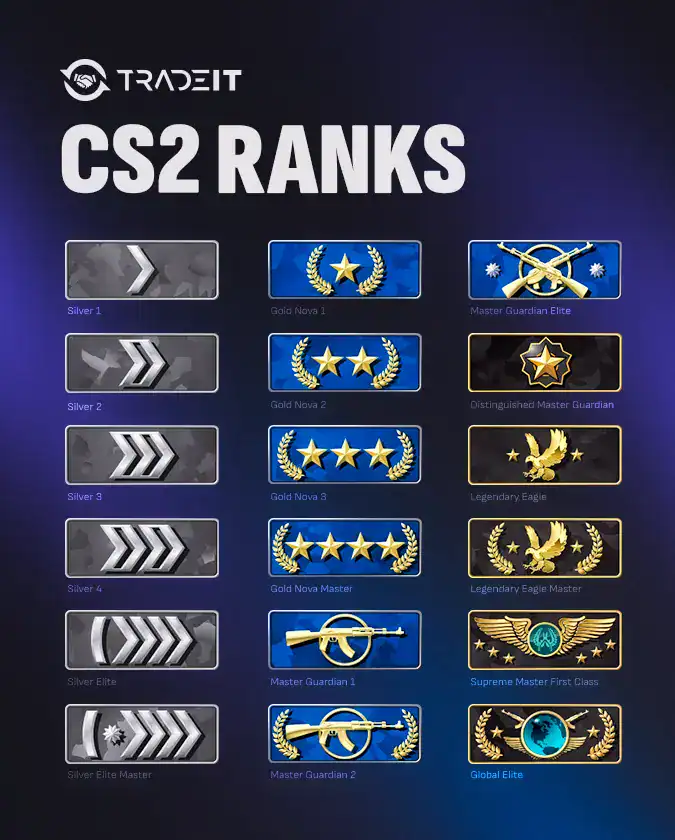 All 18 CS2 Competitive ranks displayed from Silver I to Global Elite