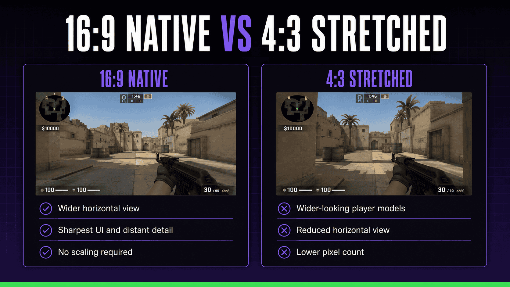 16:9 native versus 4:3 stretched resolution comparison in CS2