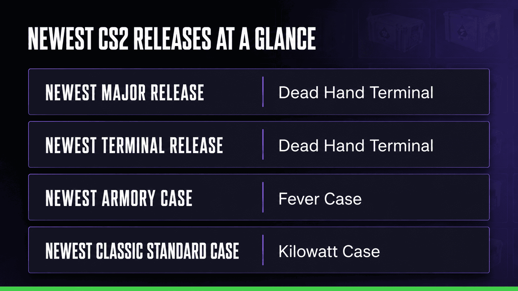 Newest CS2 releases at a glance: Dead Hand Terminal, Fever Case, and Kilowatt Case